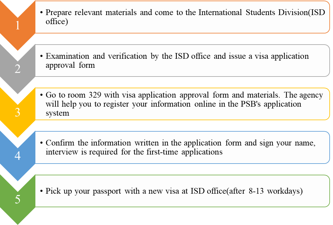 Instructions On Visa Procedures For International Students Of Peking ...